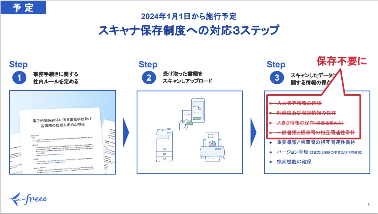 スキャナ保存制度への対応３ステップ