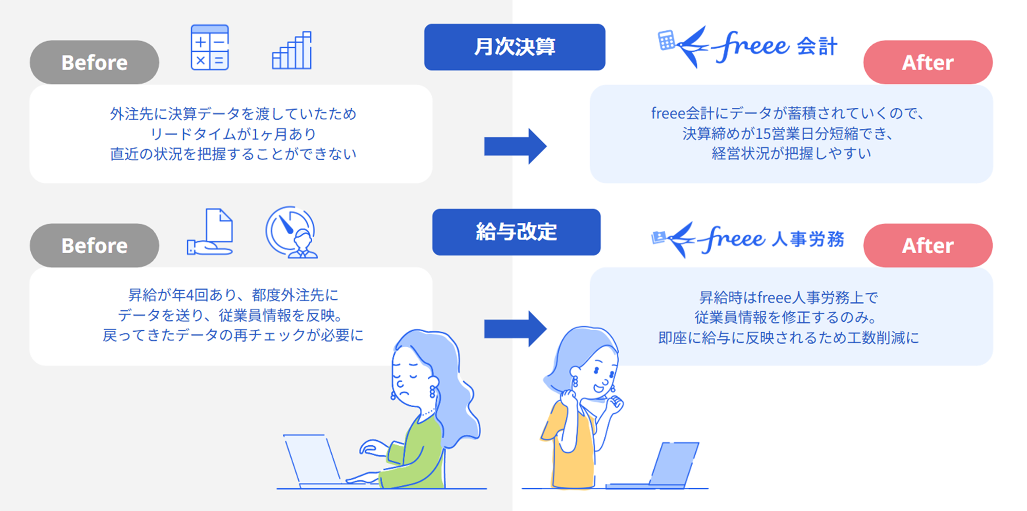 freee導入のビフォアアフター