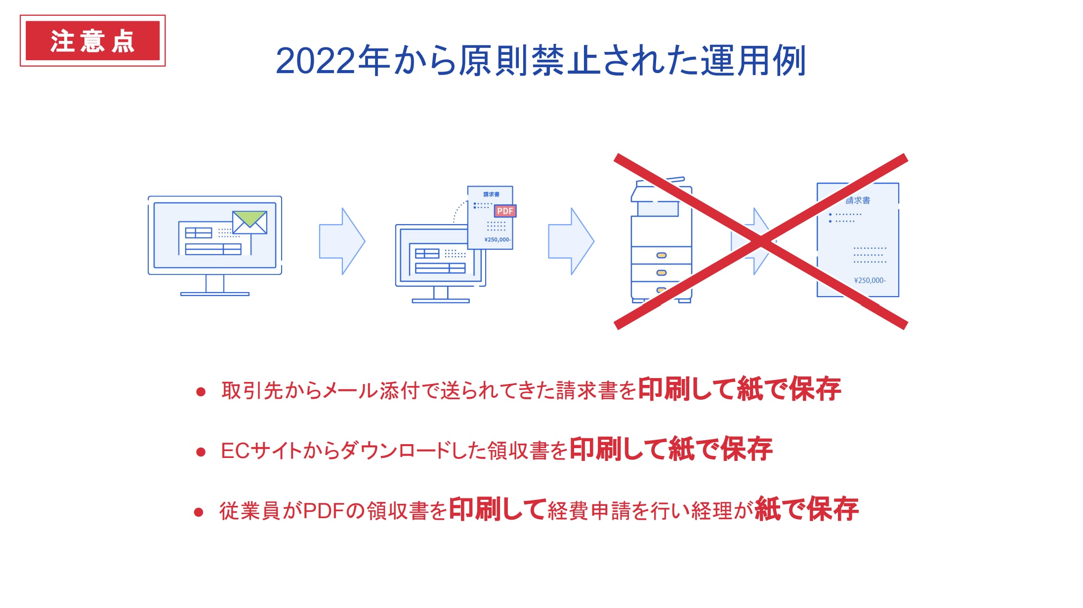 2022年から原則禁止された運用例