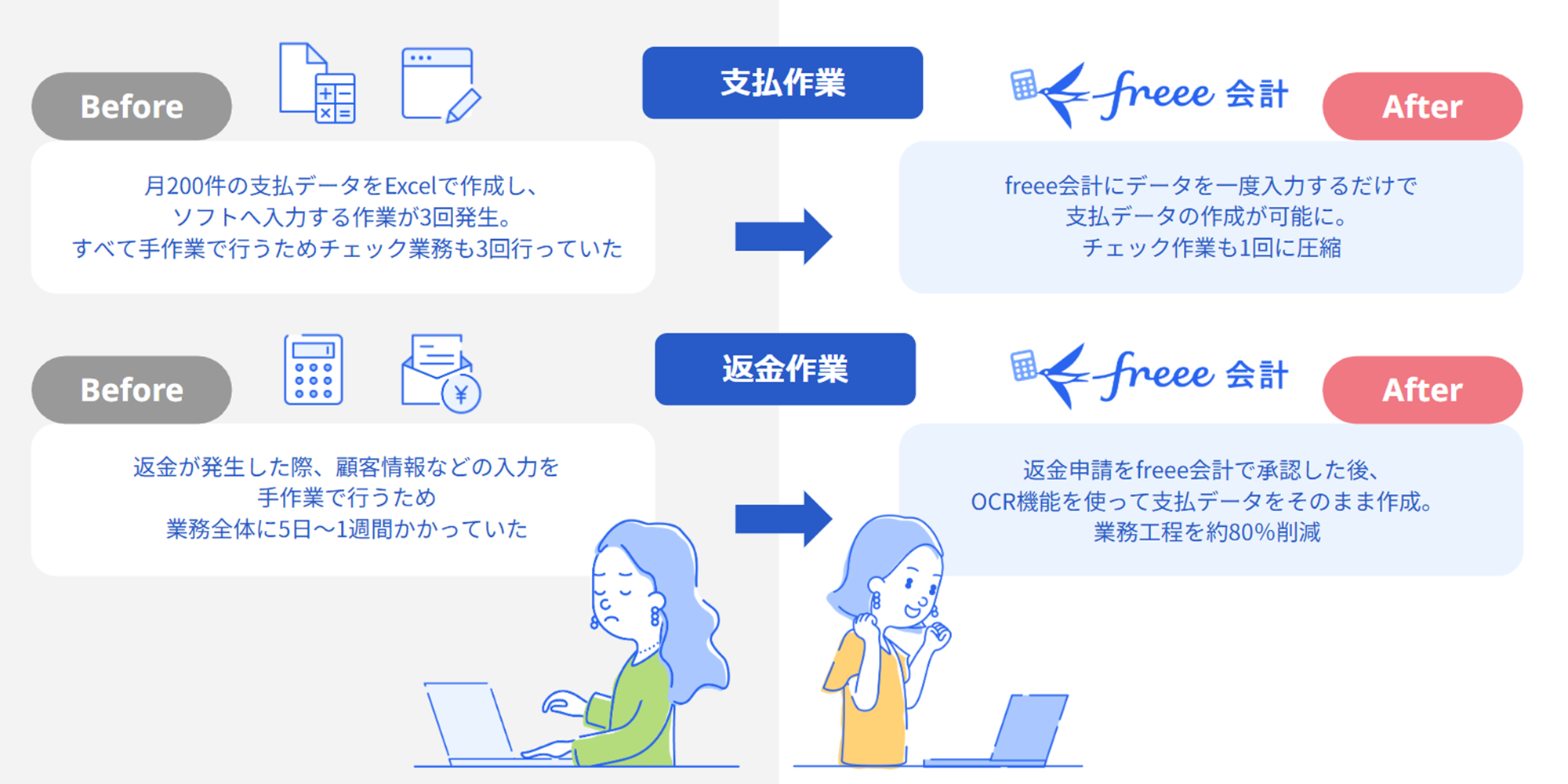 freee導入のビフォアアフター