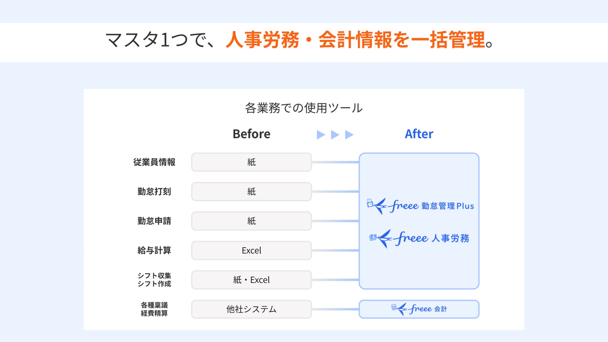 アサヒライフコーポレーション