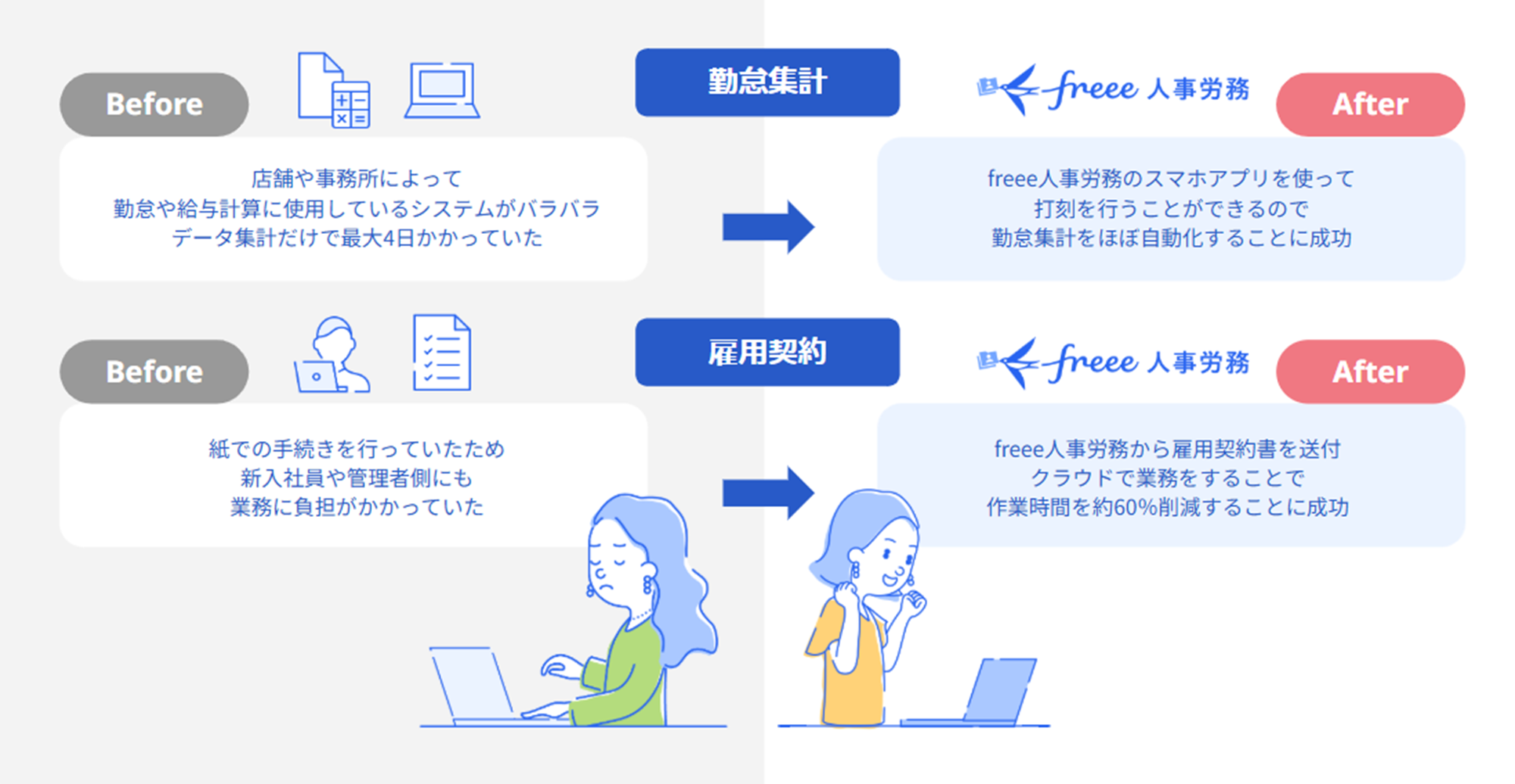 freee導入のビフォアアフター