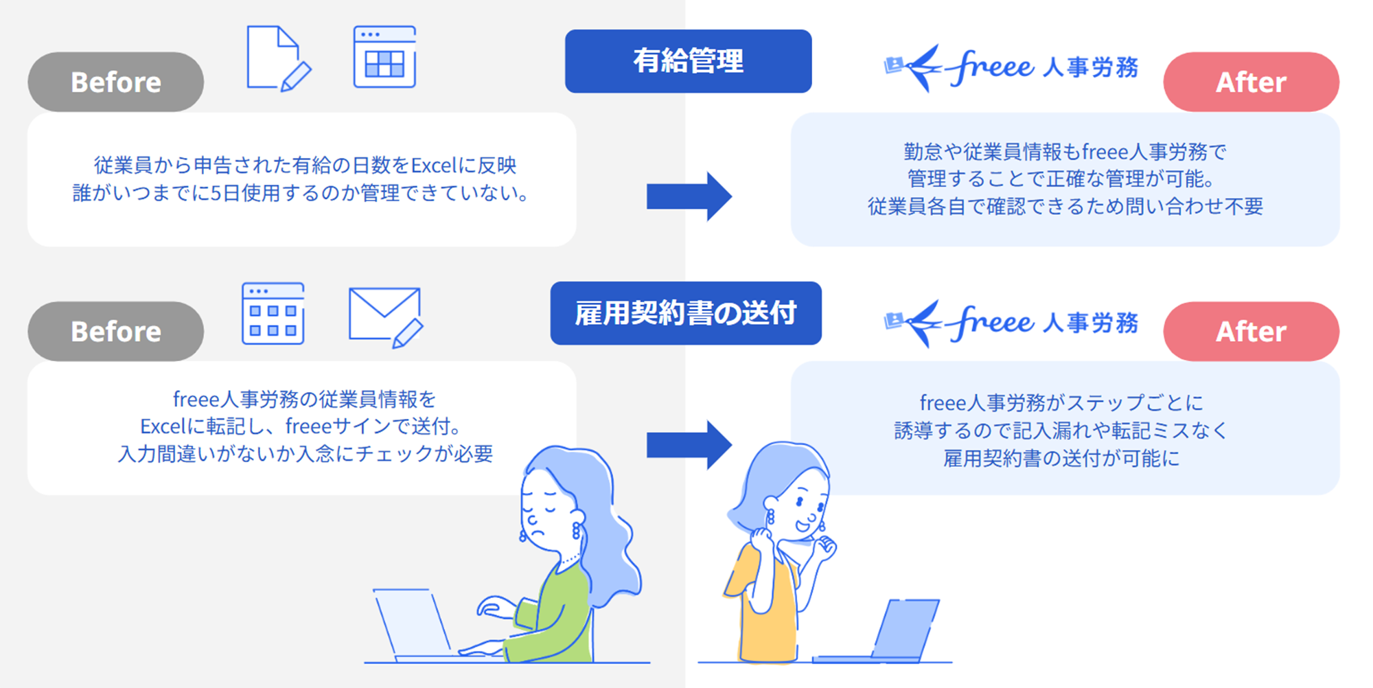 freee導入のビフォアアフター