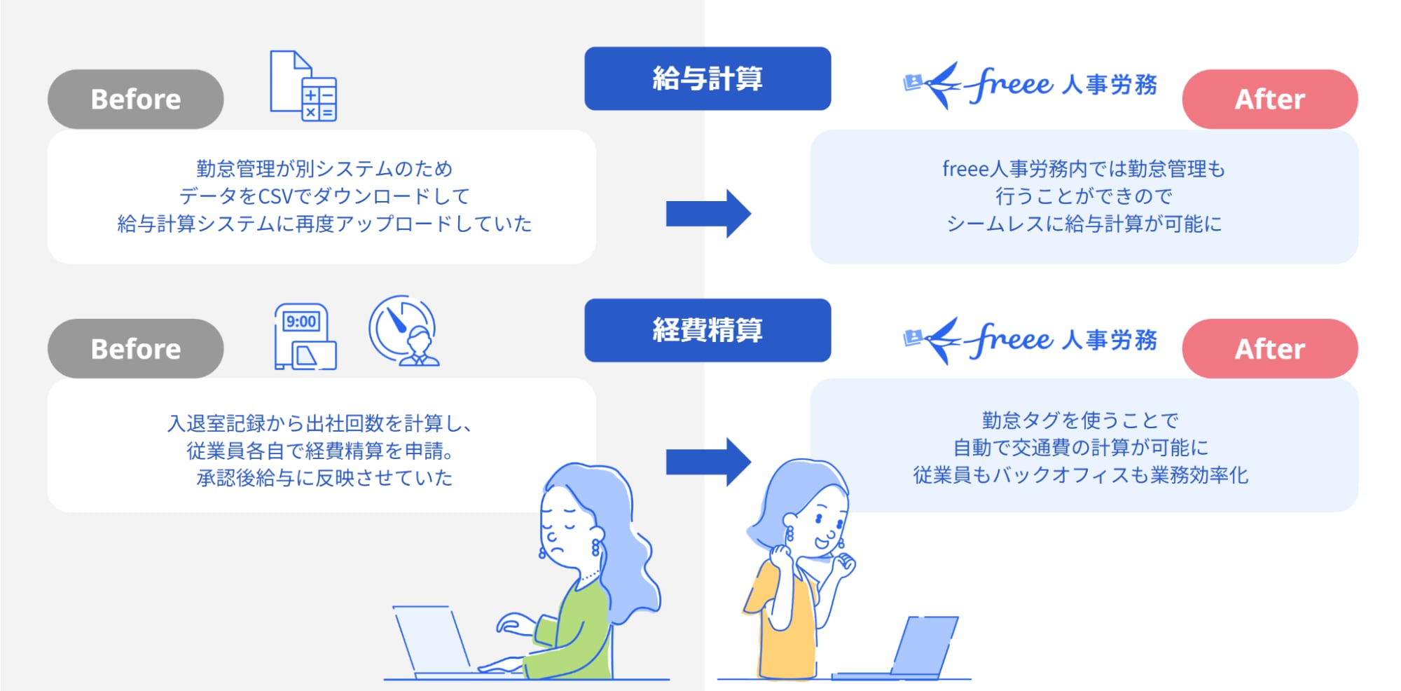 freee導入のビフォアアフター